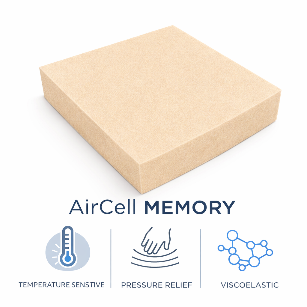 AirCell Foam