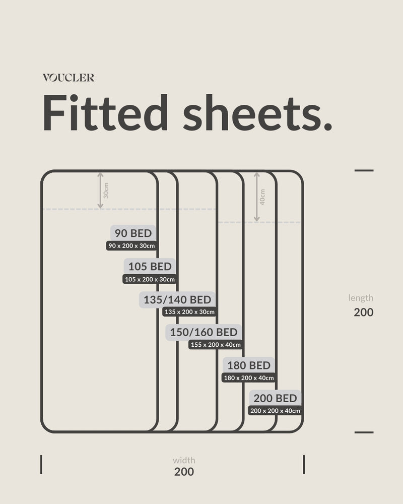 Fitted Sheets Size chart