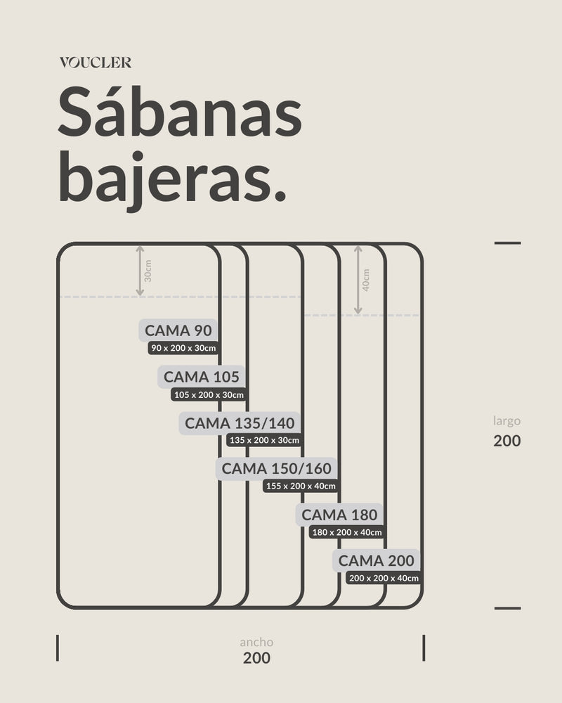 Guía de tallas Sábanas bajeras